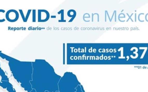Asciende a mil 378 casos de COVID-19 en México