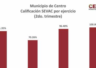 El VII Congreso Internacional de Investigación en Ciencias de la Salud, se consolida como un referente académico en el campo de la medicina