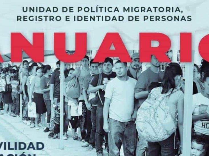 Presenta UPMRIP Anuario de Movilidad y Migración Internacional en las Entidades Federativas de México Presenta UPMRIP Anuario de Movilidad y Migración Internacional en las Entidades Federativas de México