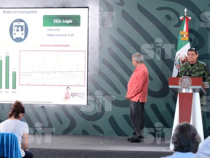 Índices de delitos en Tabasco van a la baja; informa el gobernador y SEDENA Índices de delitos en Tabasco van a la baja; informa el gobernador y SEDENA