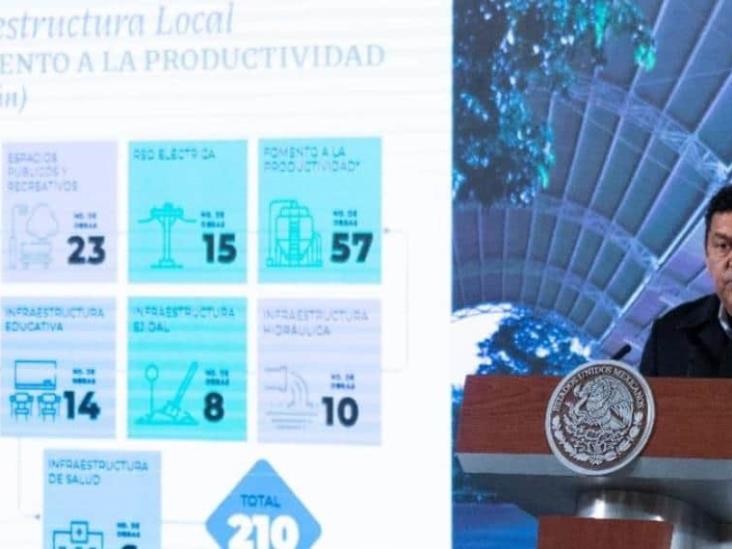 Javier May: Tren Maya rescatará del olvido al sureste; se aplica Plan de Desarrollo en localidades de ruta ferroviaria Javier May: Tren Maya rescatará del olvido al sureste; se aplica Plan de Desarrollo en localidades de ruta ferroviaria