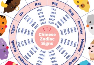Horóscopo chino. Así puedes saber qué animal y elemento eres