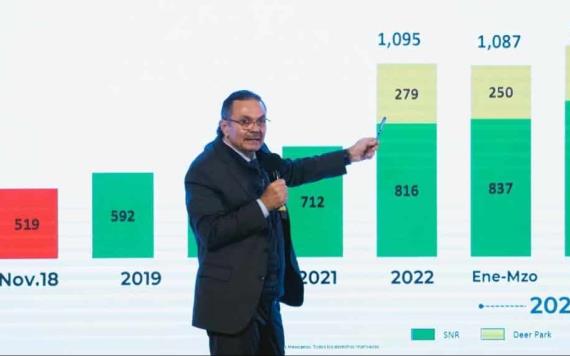 A finales de 2024 Pemex alcanzará los dos millones de barriles diarios
