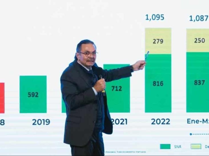 A finales de 2024 Pemex alcanzará los dos millones de barriles diarios A finales de 2024 Pemex alcanzará los dos millones de barriles diarios