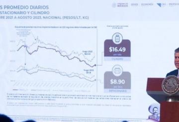 Piden a Walmart mantener precio acordado en PACIC