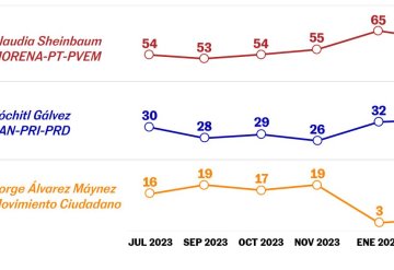 La cuesta de las encuestas