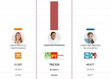 La elección local por colores y números: Los casos de Centro, Comalcalco, Jalpa de Méndez, entre otros