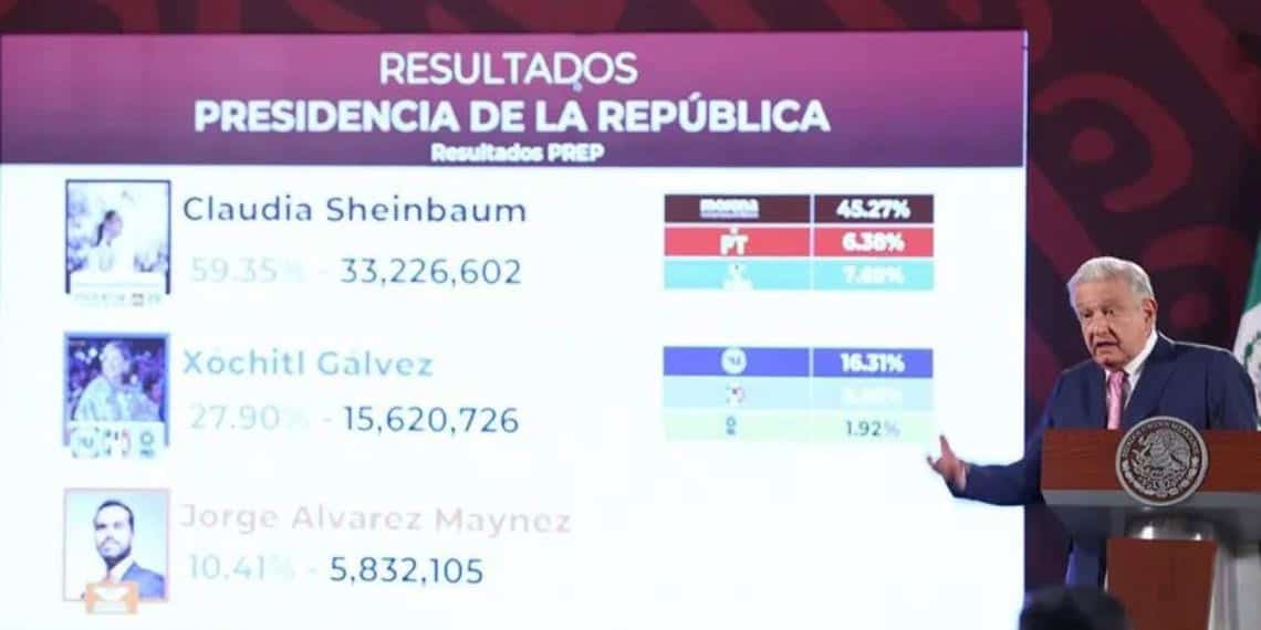 López Obrador respalda propuesta opositora sobre recuento de votos