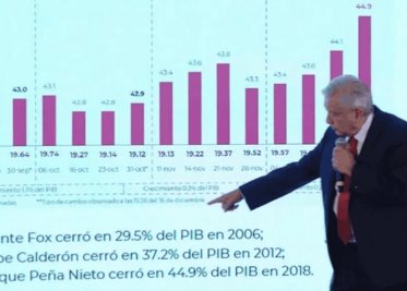 La deuda pública y las nuevas reformas