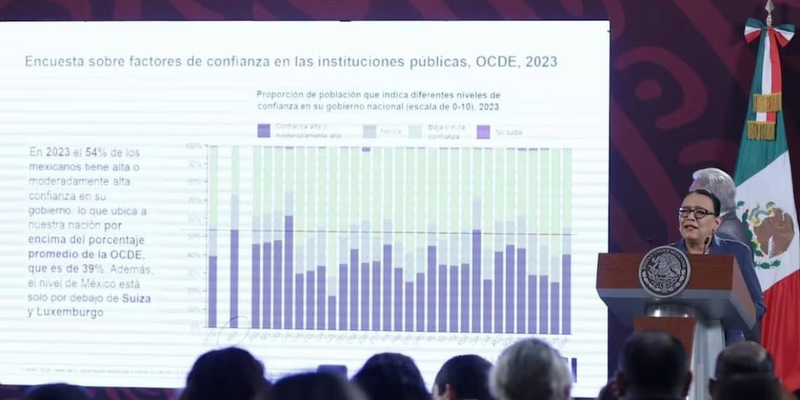 Rosa Icela Rodríguez presenta su último informe de Seguridad en la mañanera de AMLO