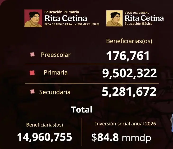 Programa de Becas para el Bienestar en México